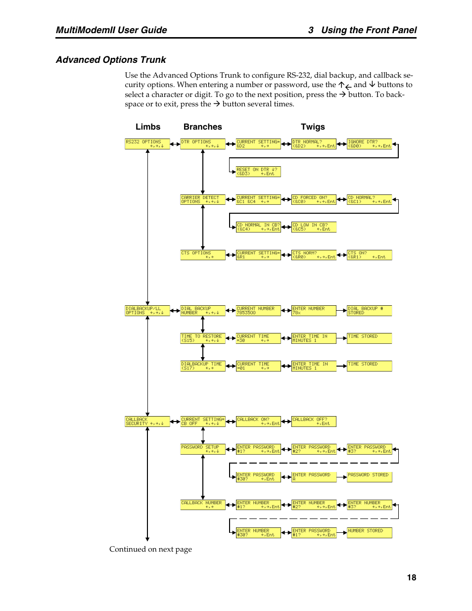 Advanced options trunk | Multitech MULTI MODEM II MT5600BA User Manual | Page 24 / 113