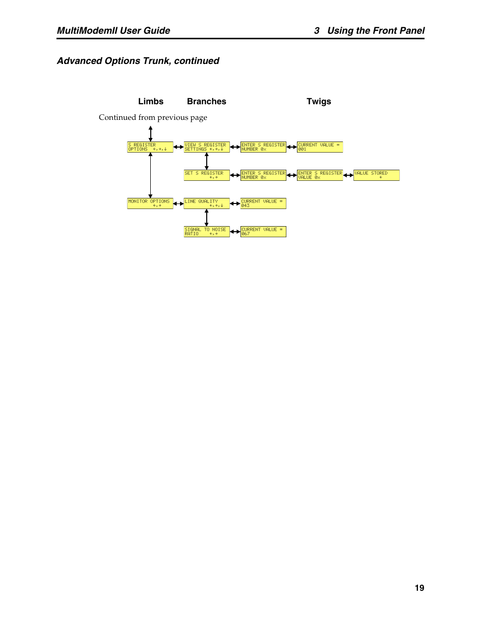 Multitech MULTI MODEM II MT5600BA User Manual | Page 25 / 113