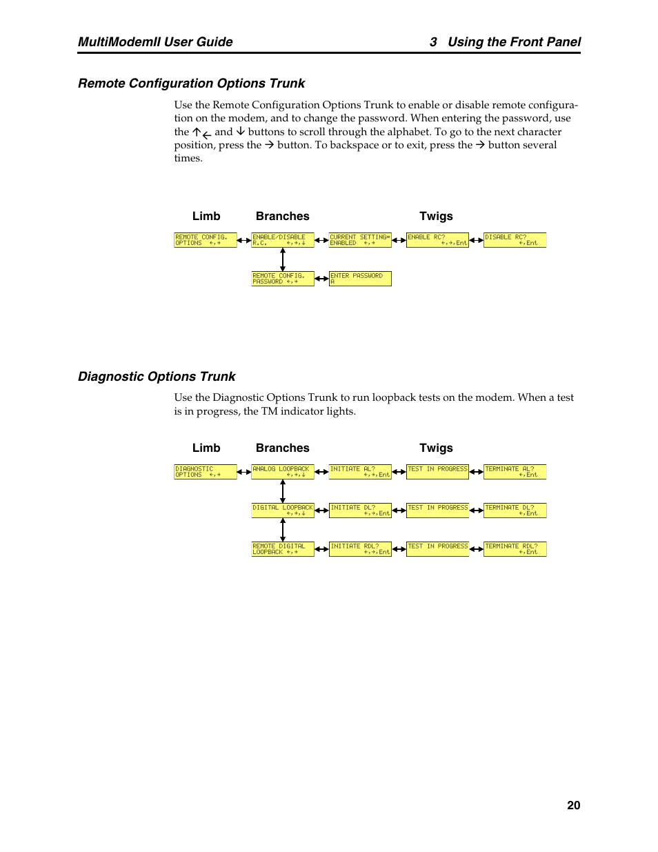 Remote configuration options trunk, Diagnostic options trunk | Multitech MULTI MODEM II MT5600BA User Manual | Page 26 / 113