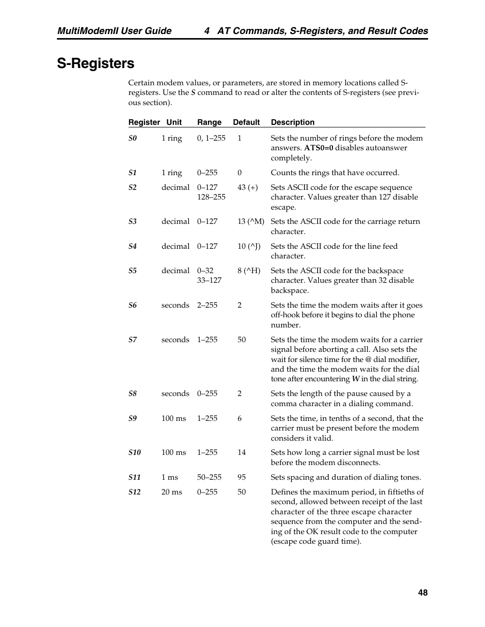 S-registers, 4 at commands, s-registers, and result codes, Multimodemii user guide | Multitech MULTI MODEM II MT5600BA User Manual | Page 54 / 113