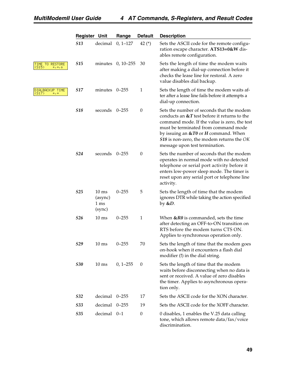 4 at commands, s-registers, and result codes, Multimodemii user guide | Multitech MULTI MODEM II MT5600BA User Manual | Page 55 / 113