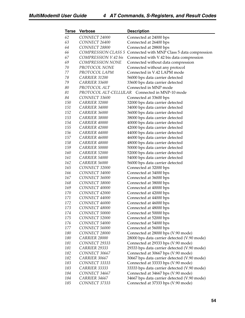 4 at commands, s-registers, and result codes, Multimodemii user guide | Multitech MULTI MODEM II MT5600BA User Manual | Page 60 / 113