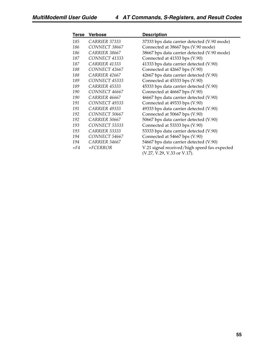 4 at commands, s-registers, and result codes, Multimodemii user guide | Multitech MULTI MODEM II MT5600BA User Manual | Page 61 / 113