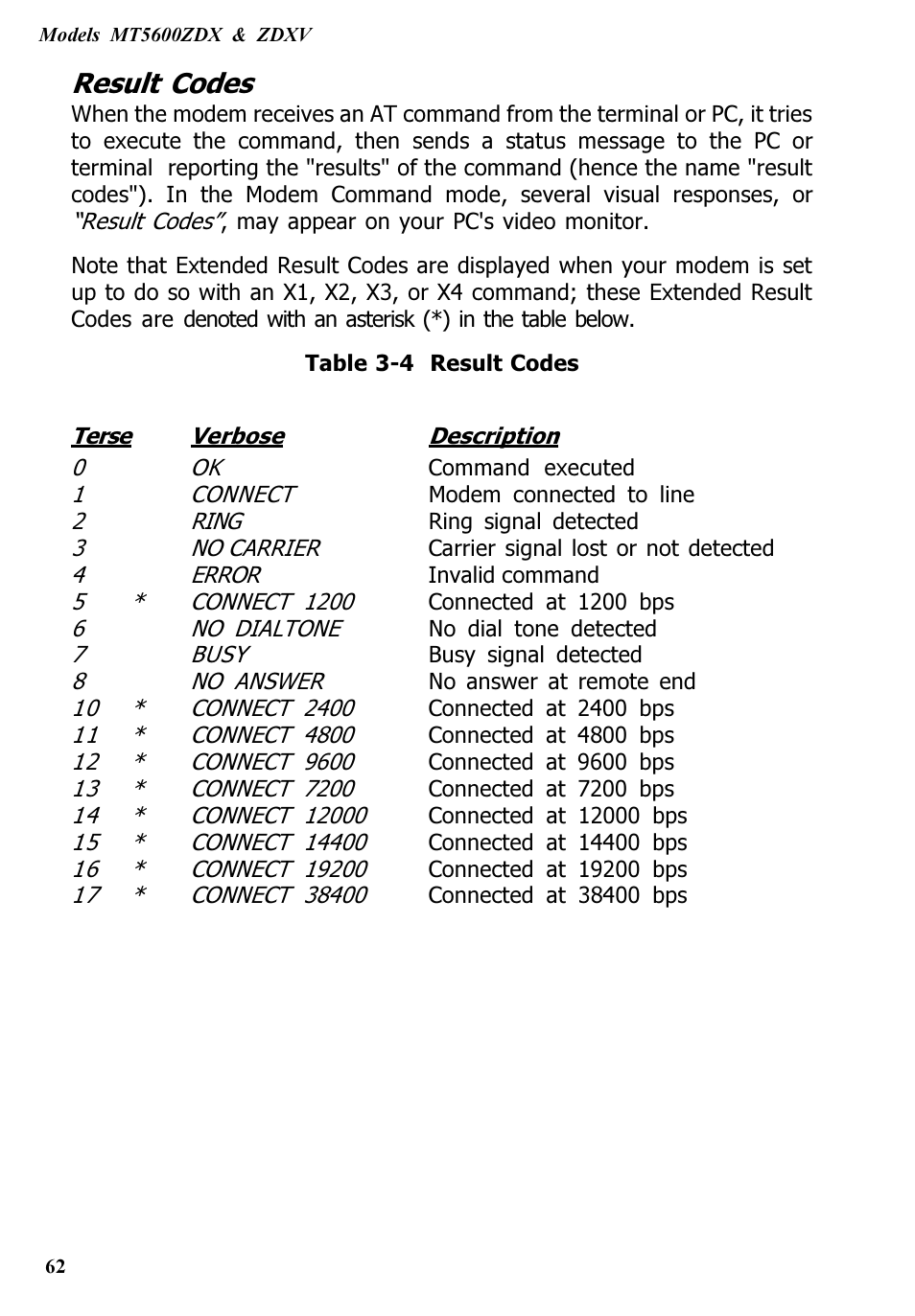 Result codes | Multitech V.90/K56FLEX MT5600ZDXV User Manual | Page 62 / 98