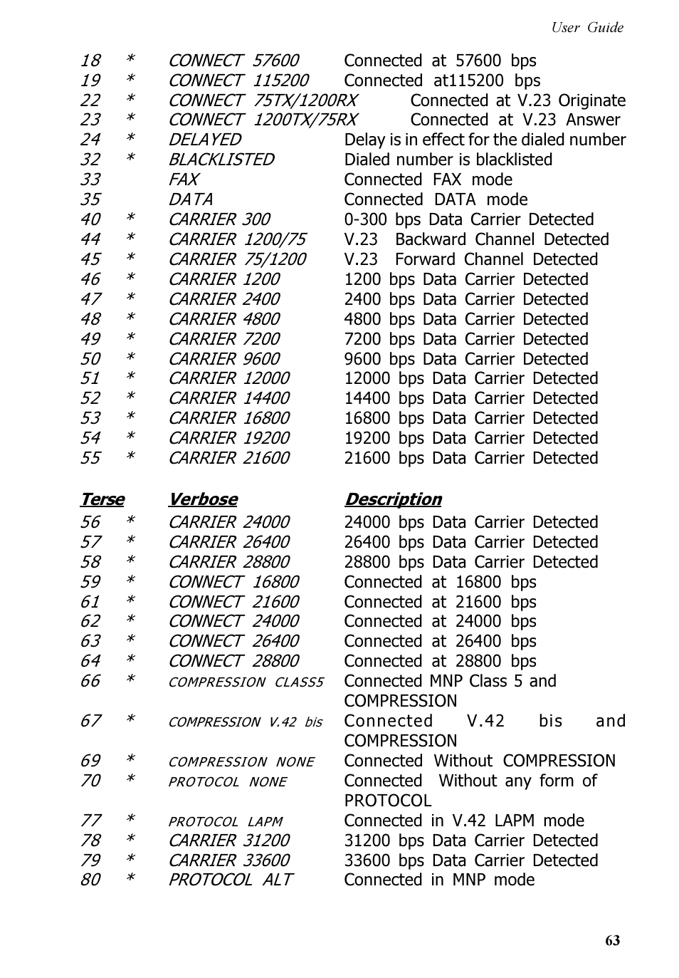 Multitech V.90/K56FLEX MT5600ZDXV User Manual | Page 63 / 98