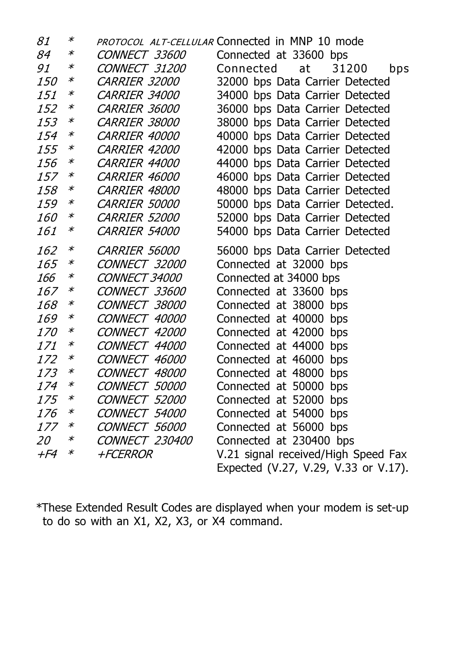 Multitech V.90/K56FLEX MT5600ZDXV User Manual | Page 64 / 98