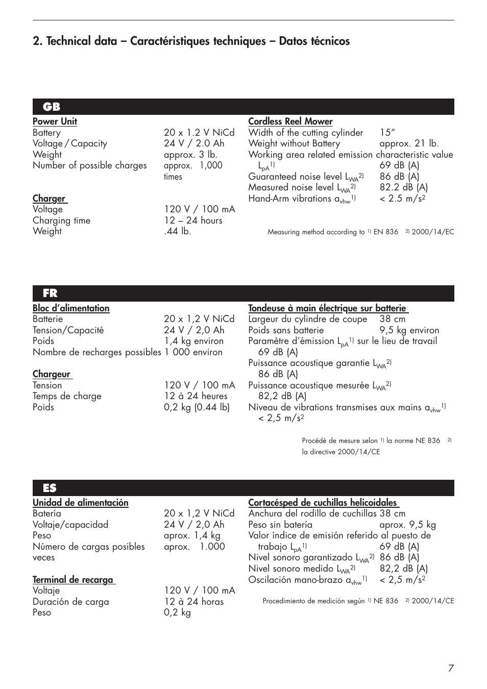 Mantis 811103 User Manual | Page 7 / 41