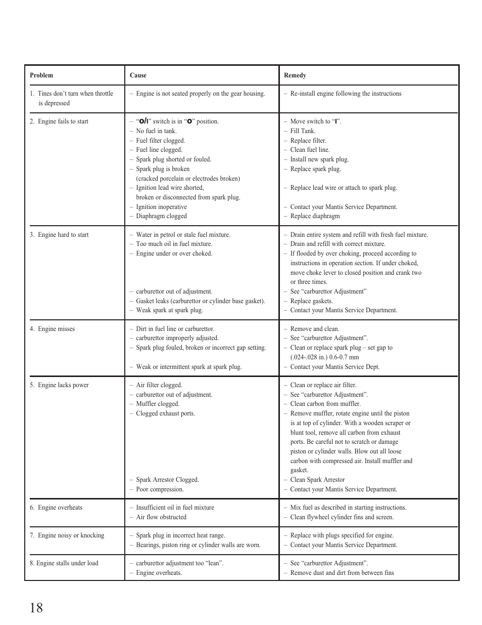 Troubleshooting | Mantis Tiller/Cultivator User Manual | Page 18 / 20