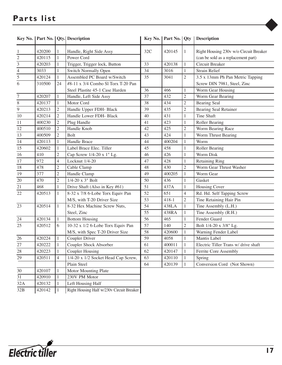 Electric tiller | Mantis 7252 User Manual | Page 19 / 24