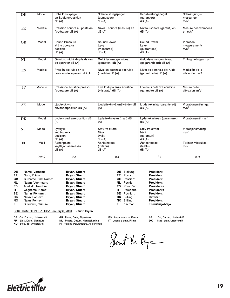 Electric tiller | Mantis 7252 User Manual | Page 21 / 24