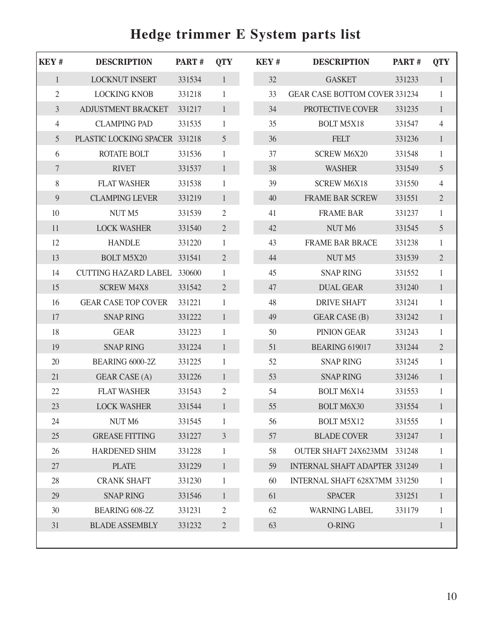 Hedge trimmer e system parts list | Mantis Hedge Trimmer E System User Manual | Page 11 / 13