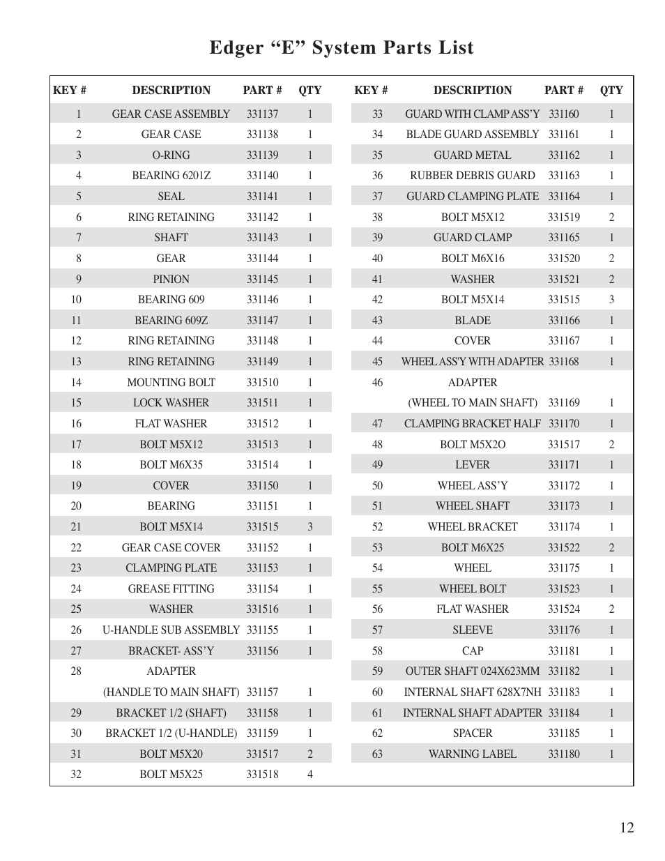 Edger “e” system parts list | Mantis "E" System User Manual | Page 13 / 14