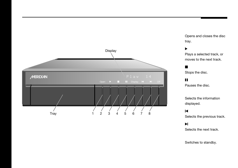 Front panel | Meridian America 588 User Manual | Page 13 / 41