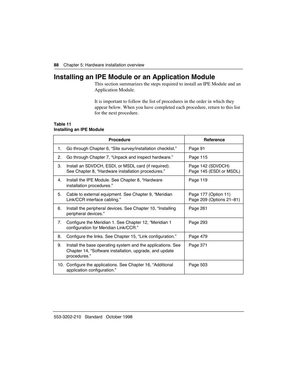 Installing an ipe module or an application module | Meridian America Link/Customer Controlled Routing User Manual | Page 106 / 595