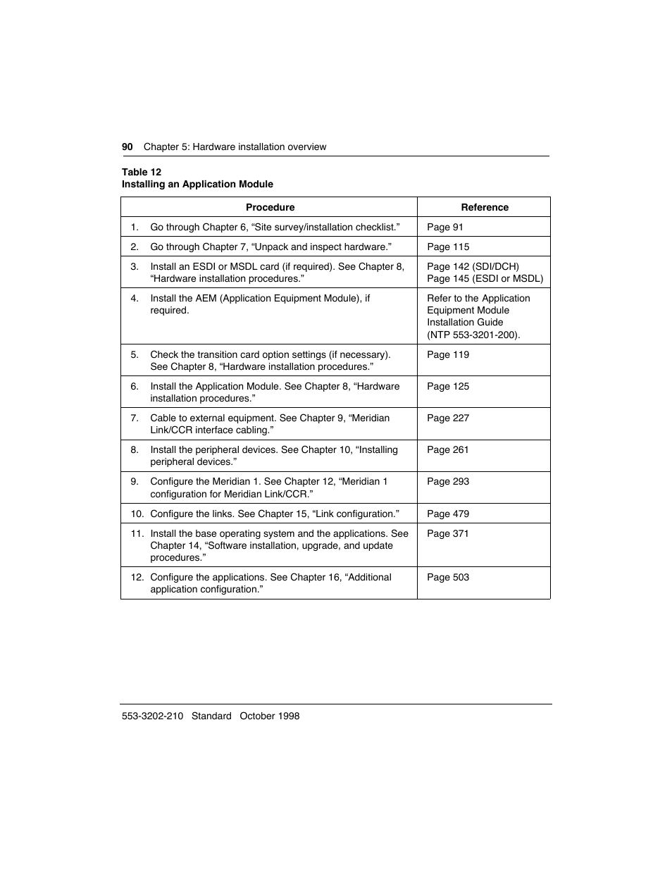 Meridian America Link/Customer Controlled Routing User Manual | Page 108 / 595