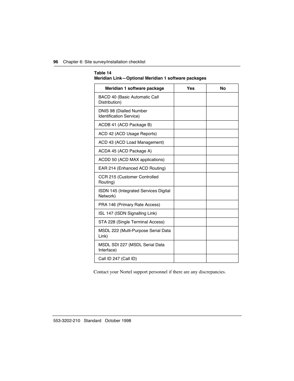 Meridian America Link/Customer Controlled Routing User Manual | Page 114 / 595