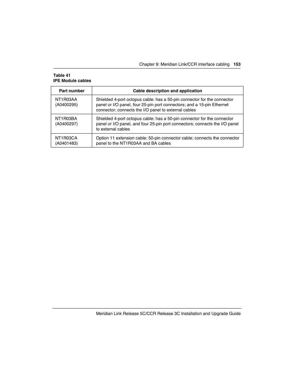 Meridian America Link/Customer Controlled Routing User Manual | Page 171 / 595