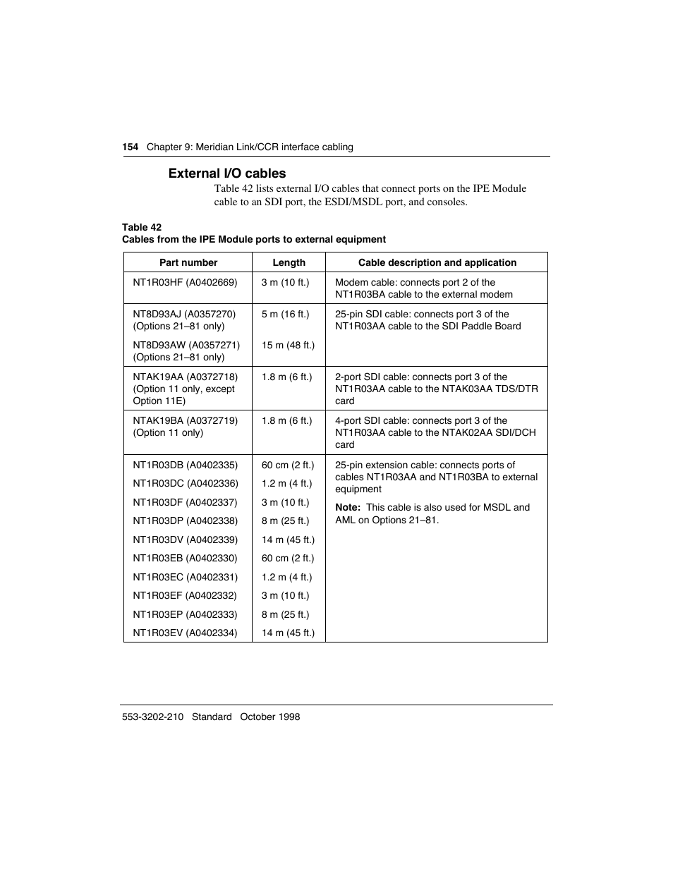 External i/o cables | Meridian America Link/Customer Controlled Routing User Manual | Page 172 / 595