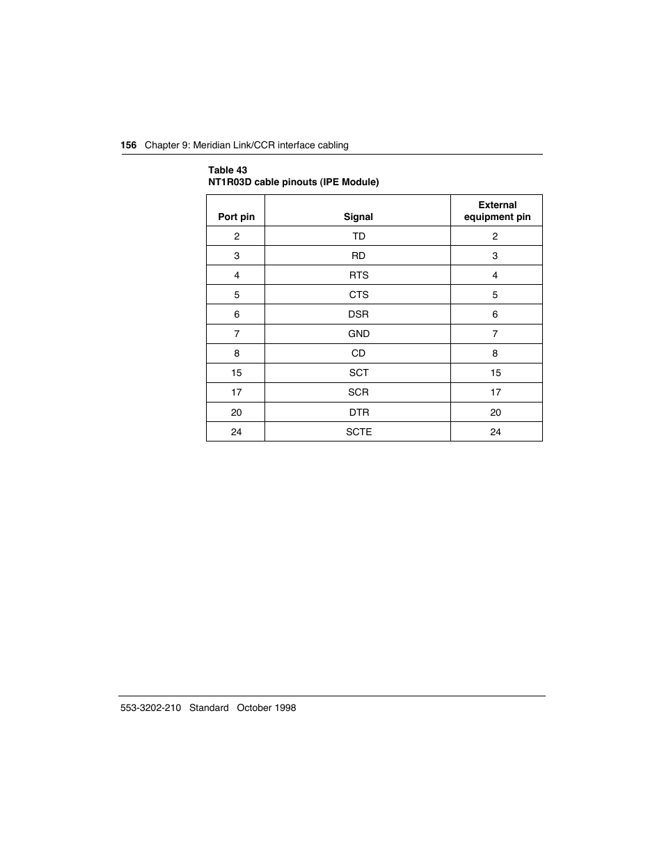 Meridian America Link/Customer Controlled Routing User Manual | Page 174 / 595