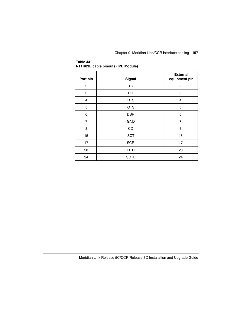 Meridian America Link/Customer Controlled Routing User Manual | Page 175 / 595