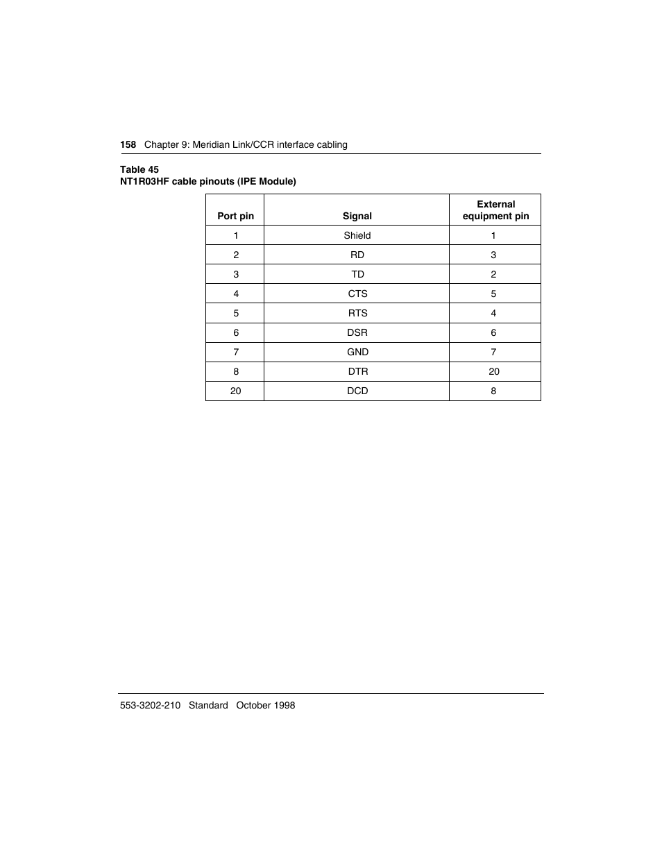 Meridian America Link/Customer Controlled Routing User Manual | Page 176 / 595