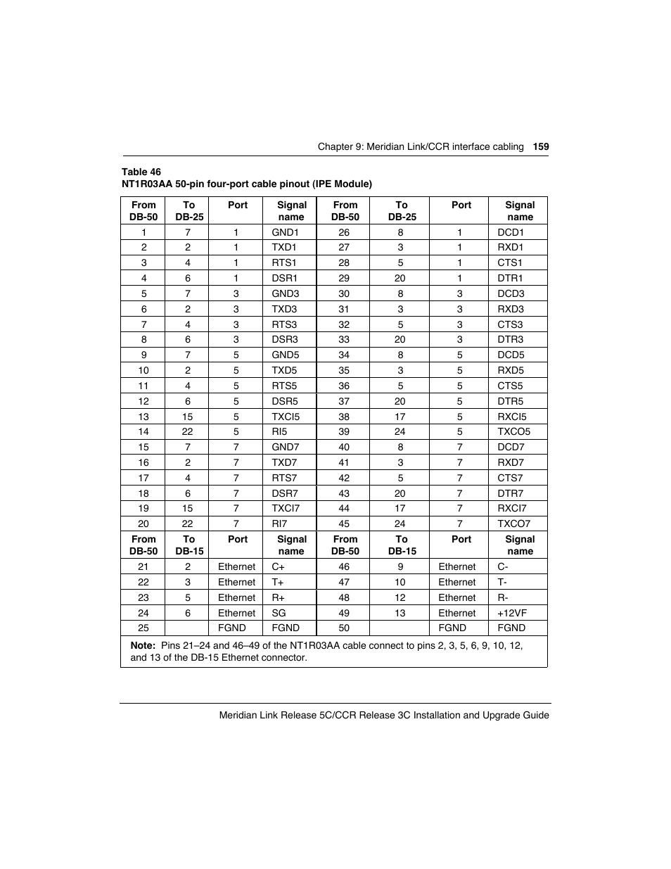 Meridian America Link/Customer Controlled Routing User Manual | Page 177 / 595