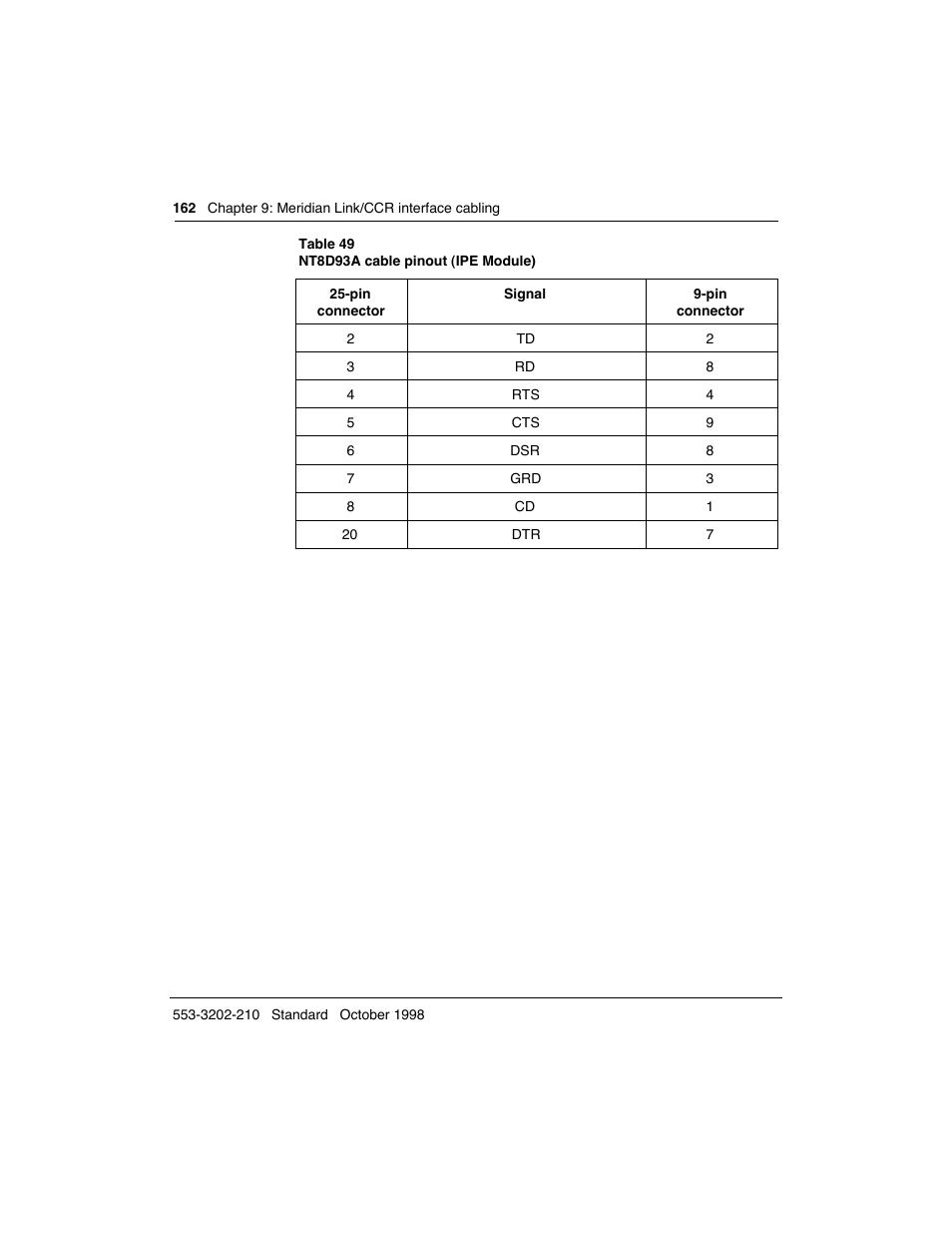 Meridian America Link/Customer Controlled Routing User Manual | Page 180 / 595