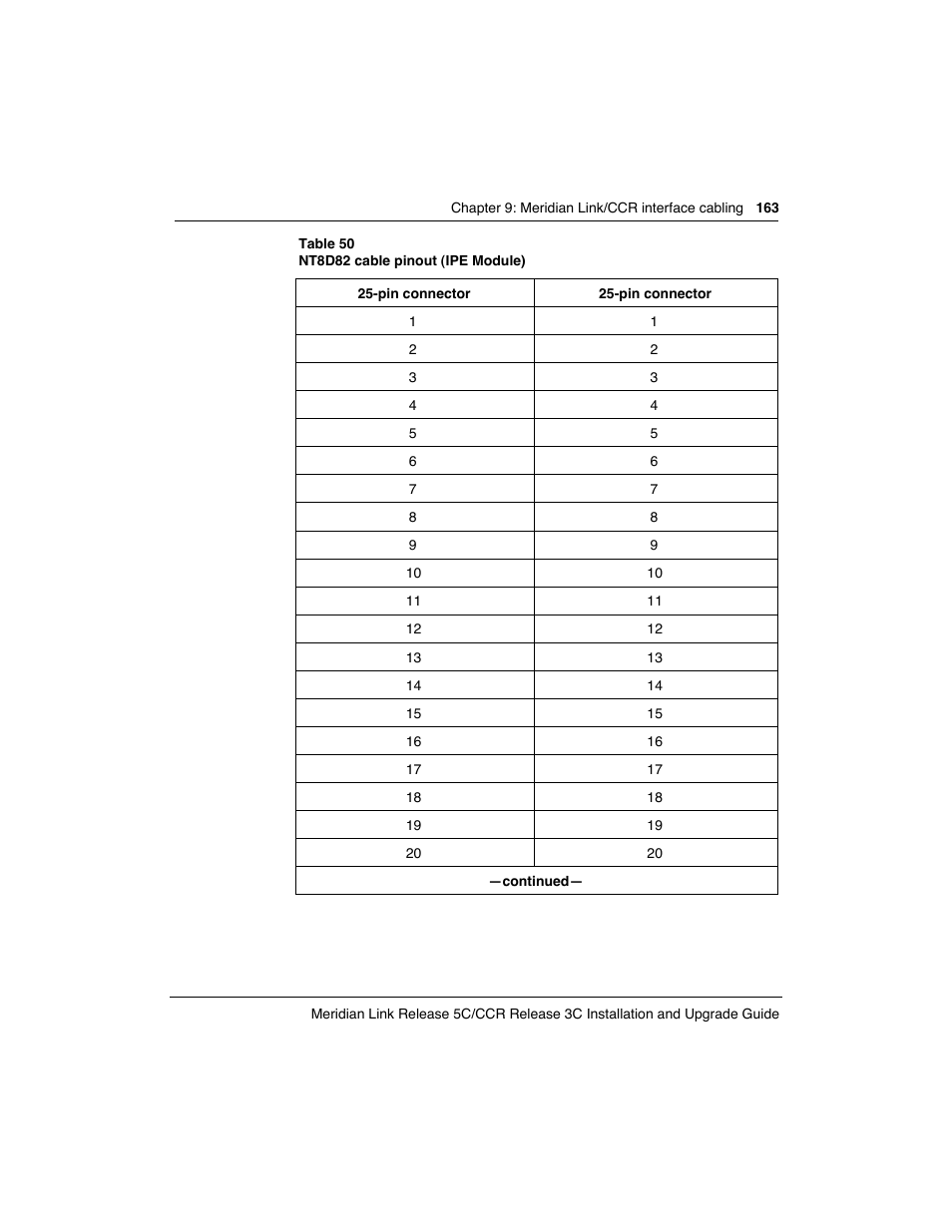 Meridian America Link/Customer Controlled Routing User Manual | Page 181 / 595