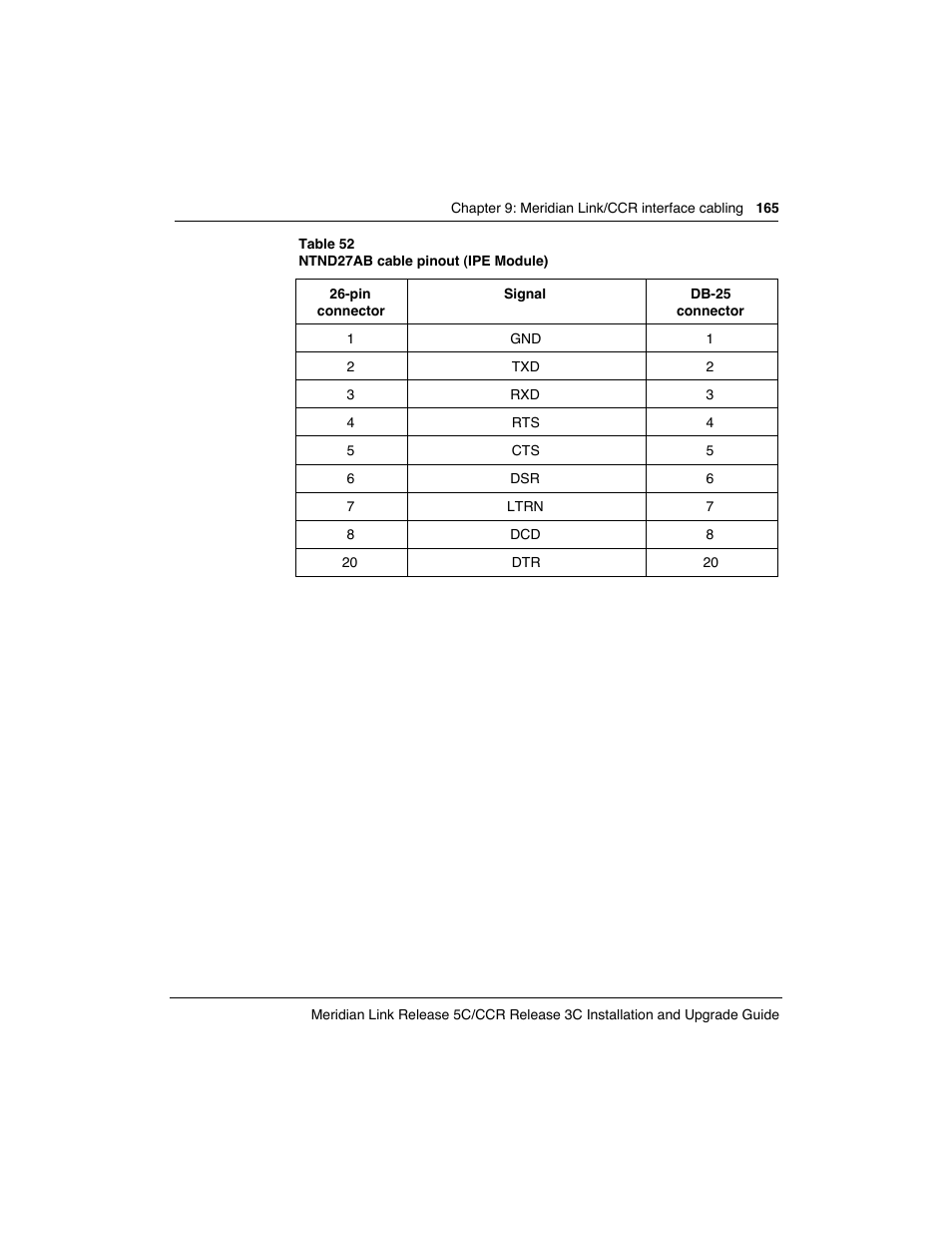 Meridian America Link/Customer Controlled Routing User Manual | Page 183 / 595