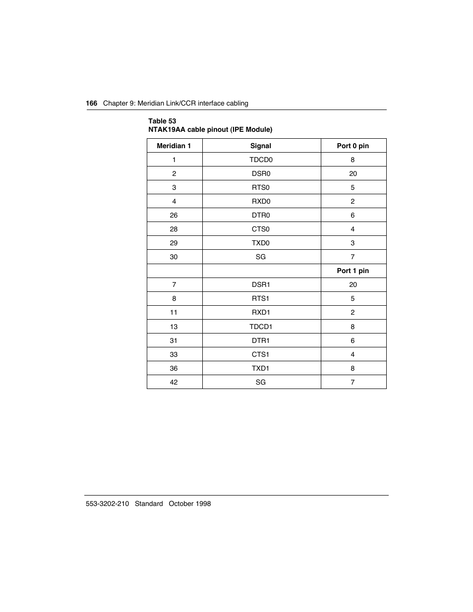 Meridian America Link/Customer Controlled Routing User Manual | Page 184 / 595