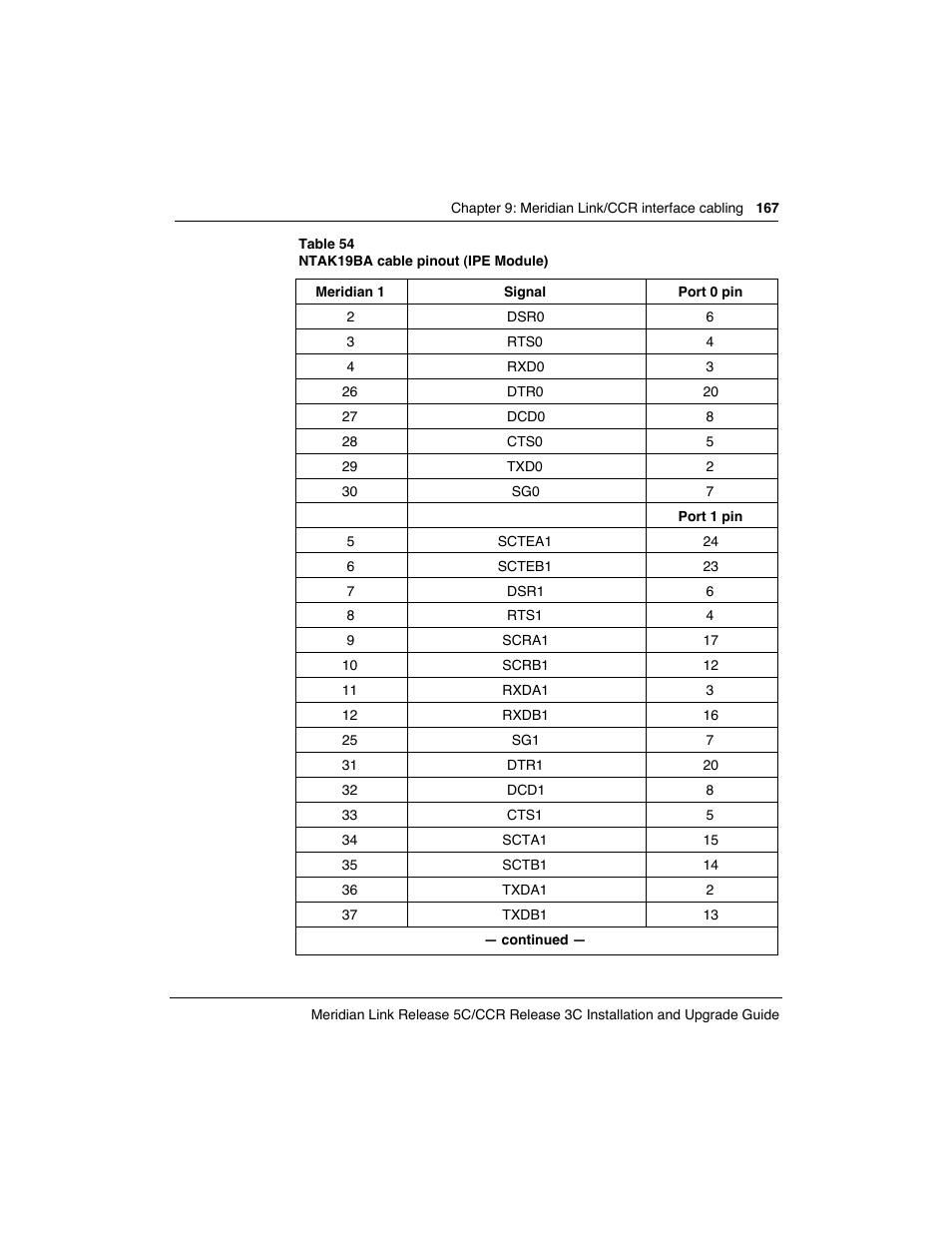 Meridian America Link/Customer Controlled Routing User Manual | Page 185 / 595