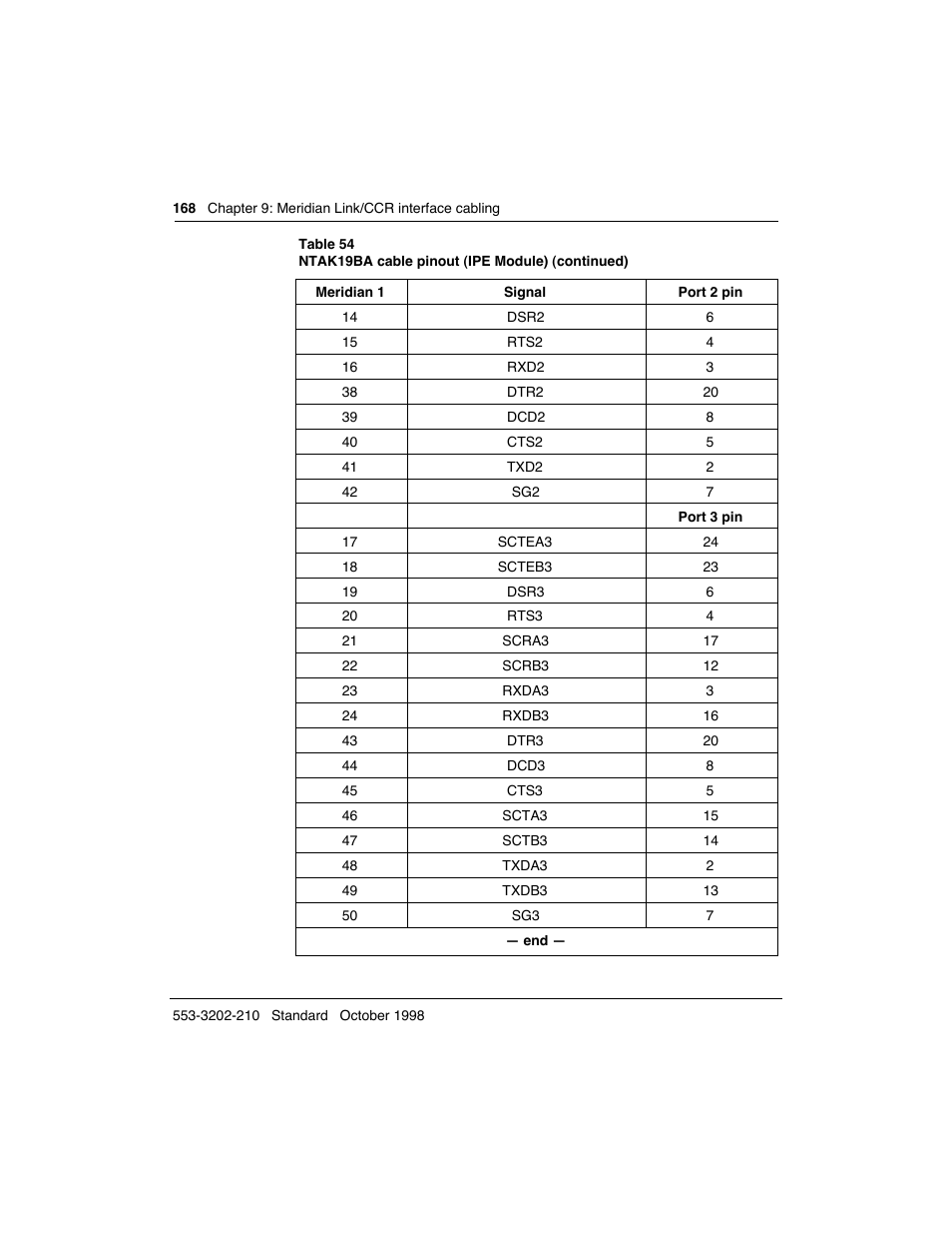 Meridian America Link/Customer Controlled Routing User Manual | Page 186 / 595