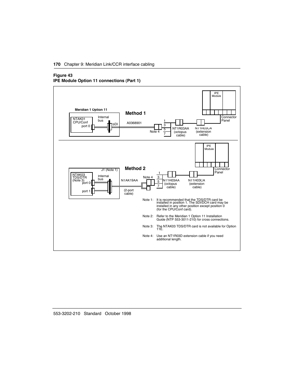 Method 1 method 2 | Meridian America Link/Customer Controlled Routing User Manual | Page 188 / 595