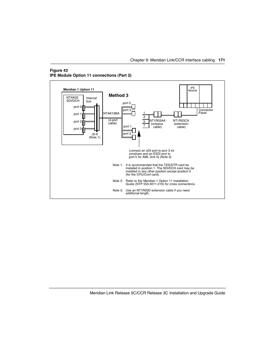 Method 3 | Meridian America Link/Customer Controlled Routing User Manual | Page 189 / 595