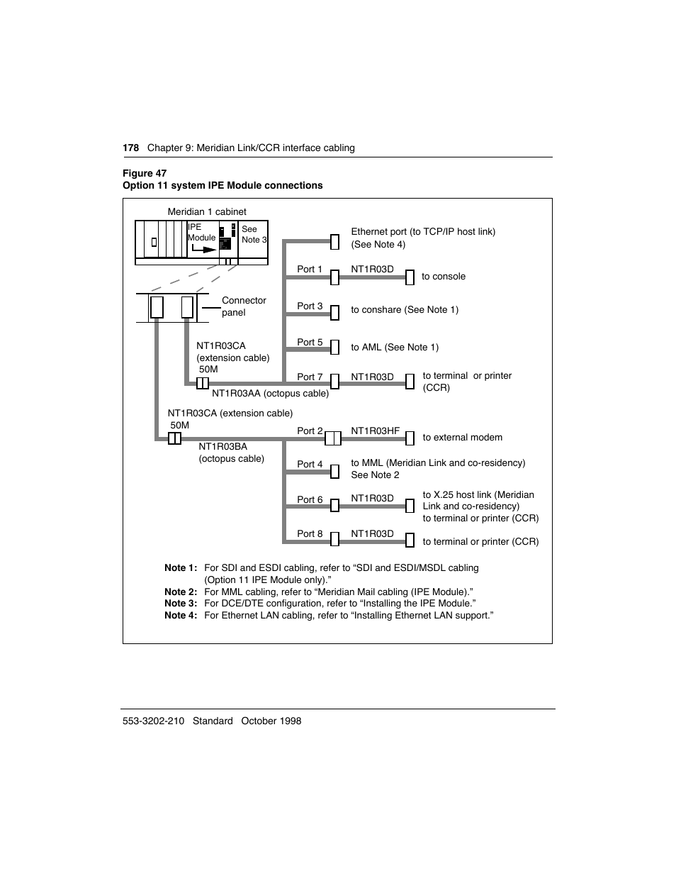 Meridian America Link/Customer Controlled Routing User Manual | Page 196 / 595