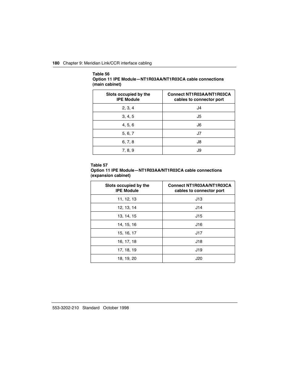 Meridian America Link/Customer Controlled Routing User Manual | Page 198 / 595