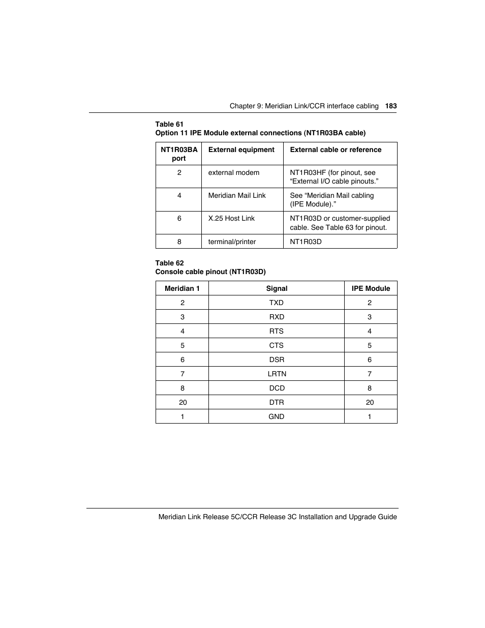 Meridian America Link/Customer Controlled Routing User Manual | Page 201 / 595