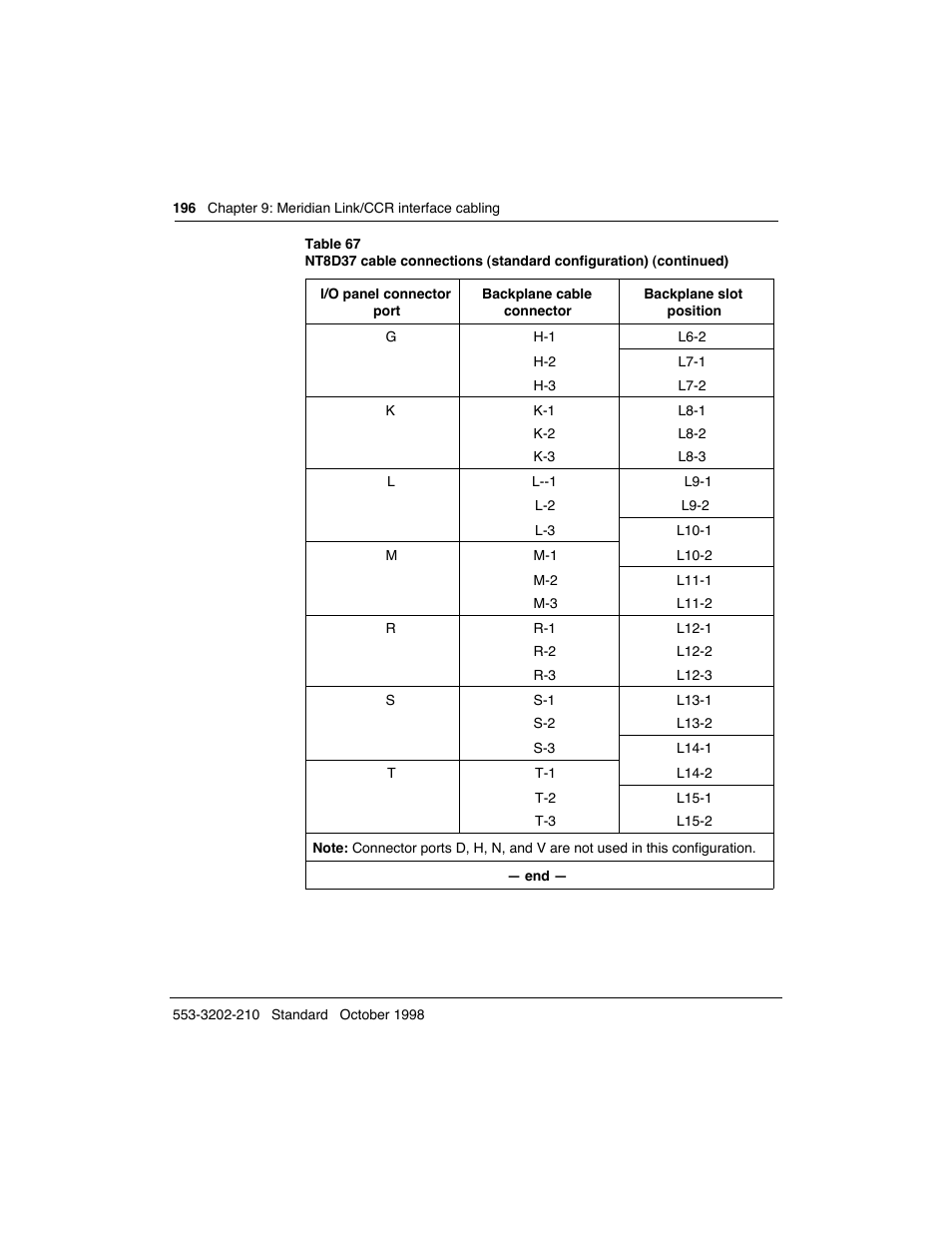 Meridian America Link/Customer Controlled Routing User Manual | Page 214 / 595