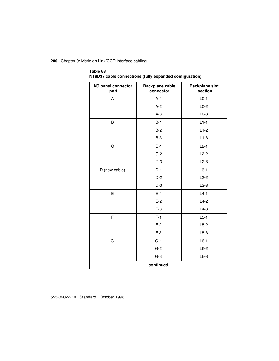 Meridian America Link/Customer Controlled Routing User Manual | Page 218 / 595