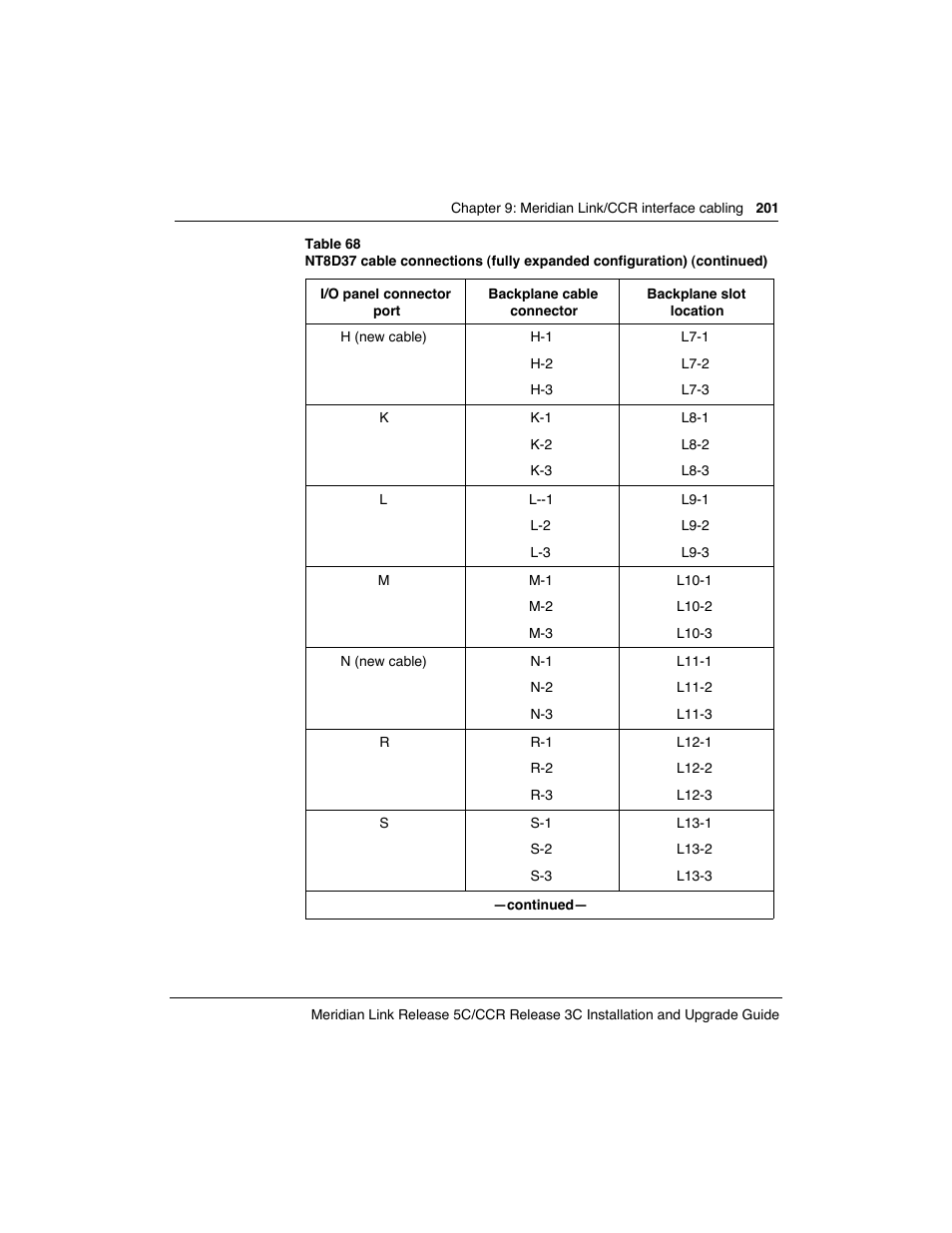 Meridian America Link/Customer Controlled Routing User Manual | Page 219 / 595