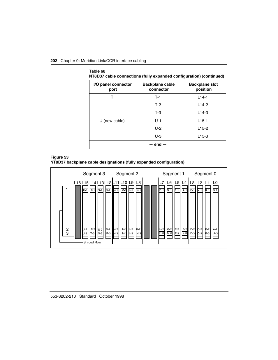 Segment 3 segment 2 segment 1 segment 0 | Meridian America Link/Customer Controlled Routing User Manual | Page 220 / 595