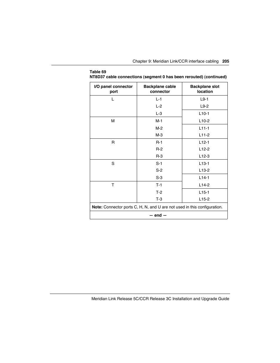 Meridian America Link/Customer Controlled Routing User Manual | Page 223 / 595