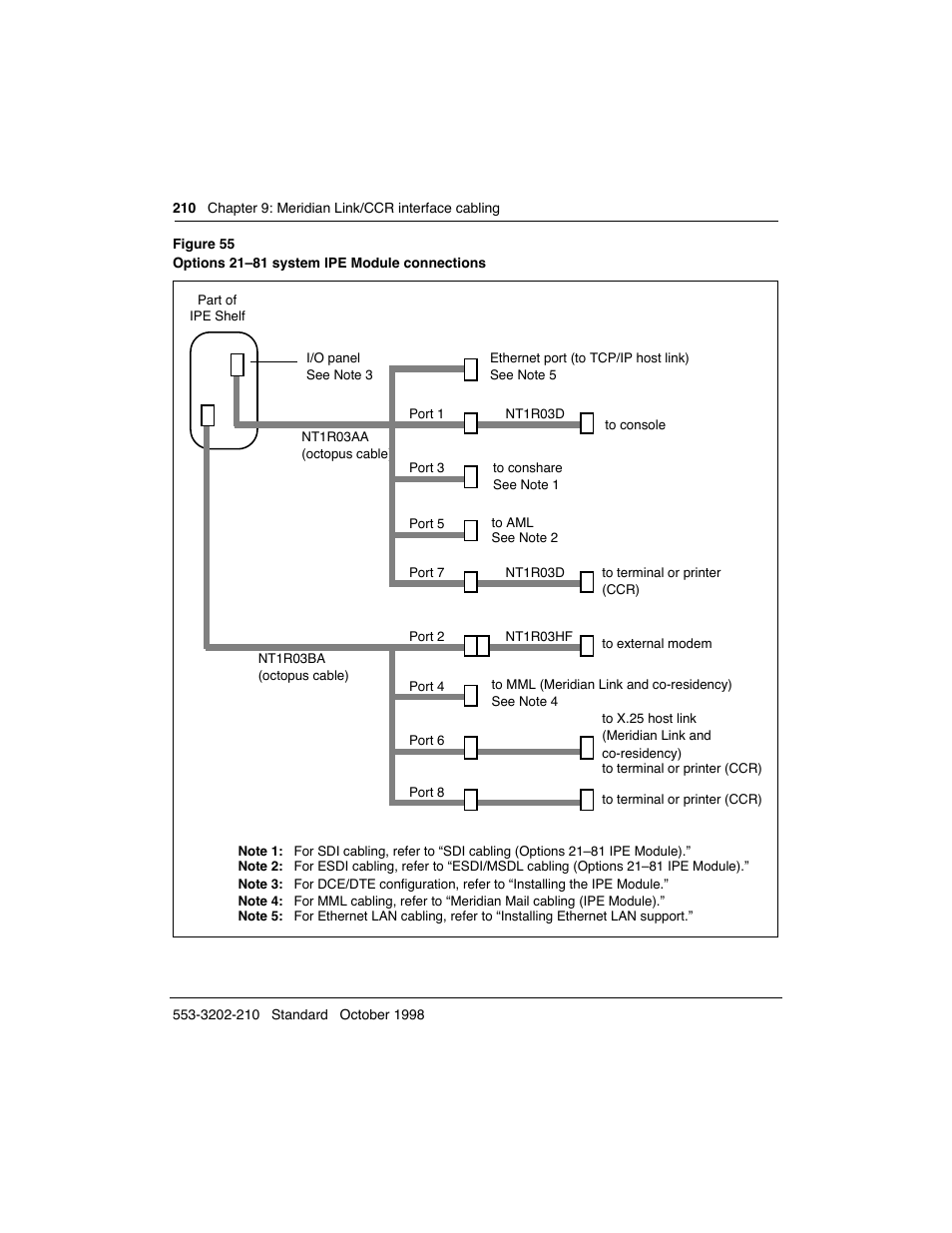 Meridian America Link/Customer Controlled Routing User Manual | Page 228 / 595