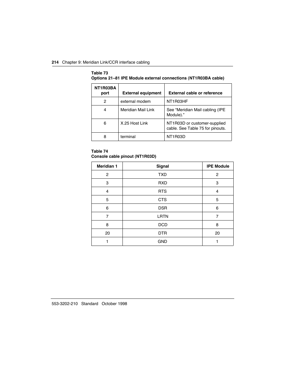 Meridian America Link/Customer Controlled Routing User Manual | Page 232 / 595