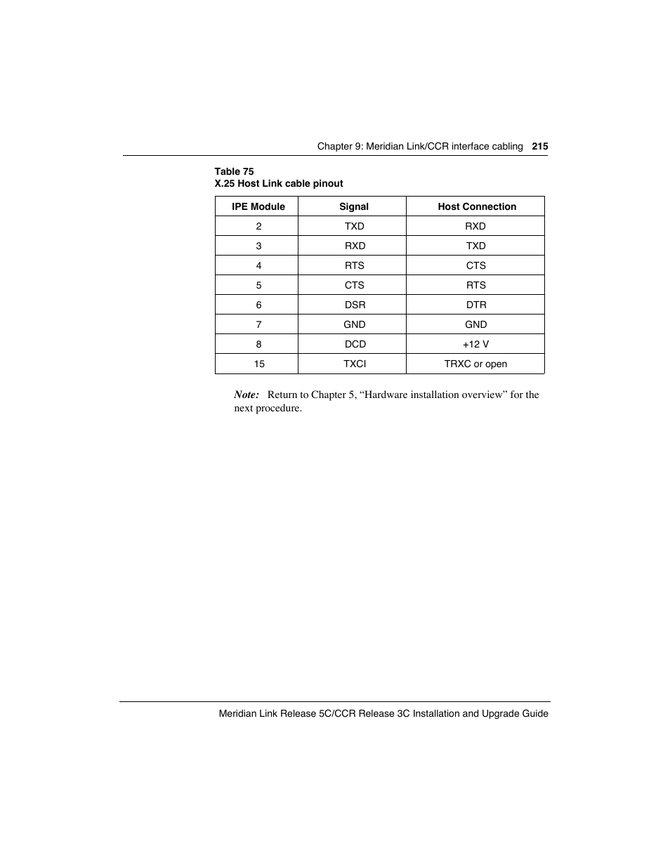 Meridian America Link/Customer Controlled Routing User Manual | Page 233 / 595