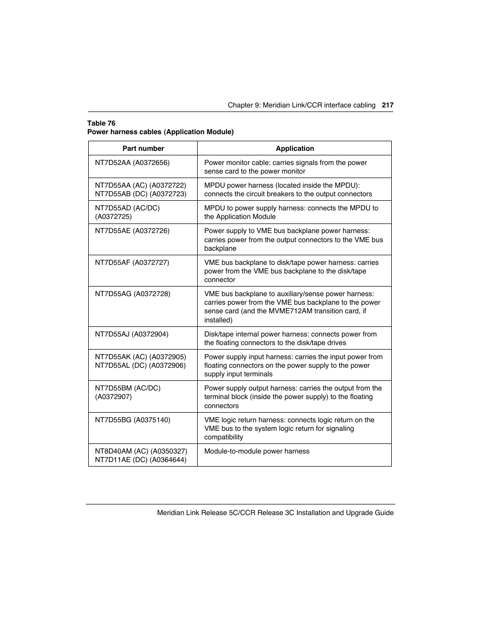 Meridian America Link/Customer Controlled Routing User Manual | Page 235 / 595