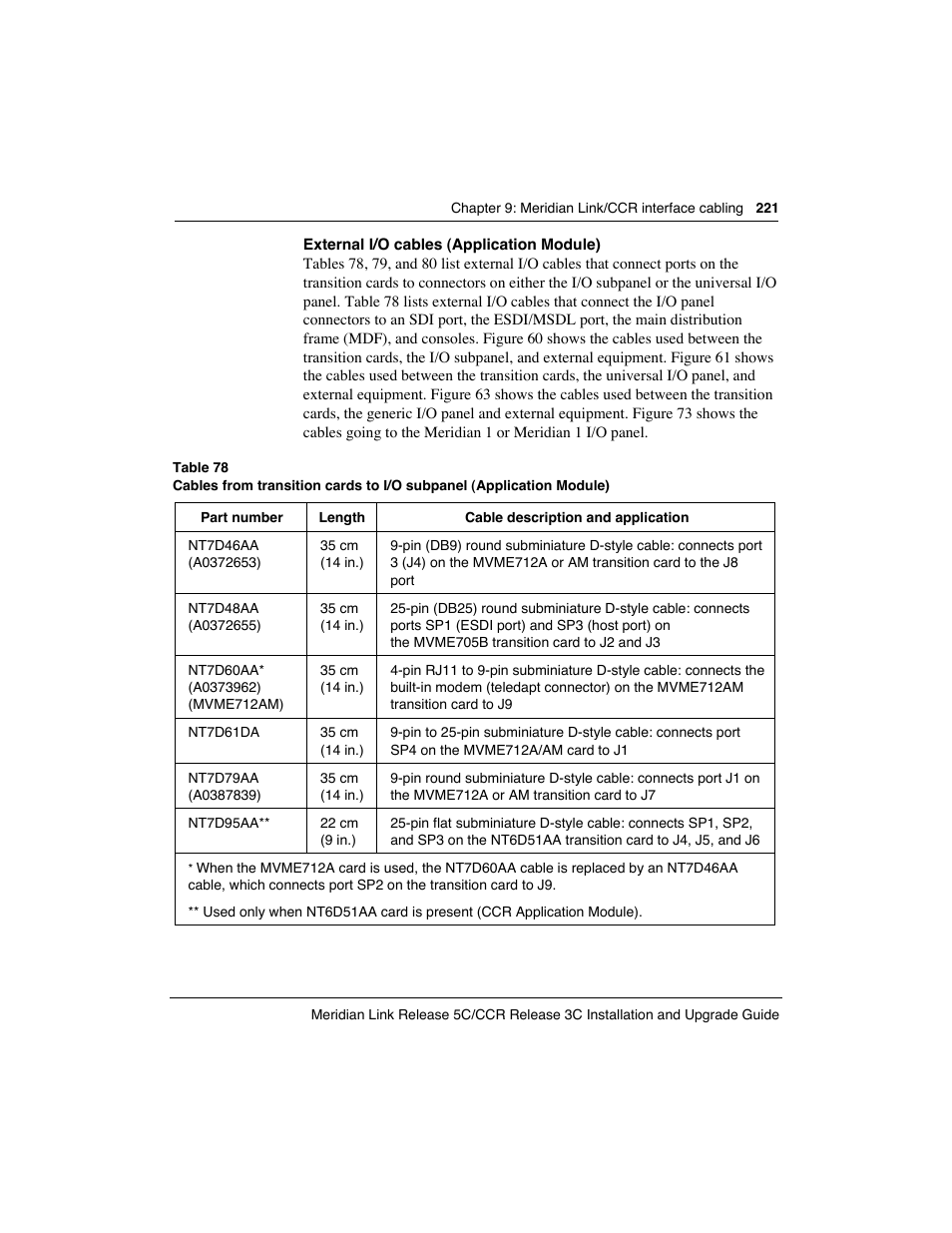 Meridian America Link/Customer Controlled Routing User Manual | Page 239 / 595