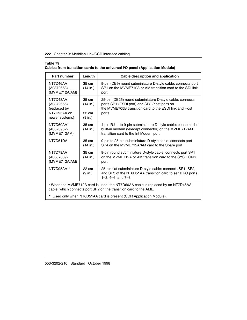 Meridian America Link/Customer Controlled Routing User Manual | Page 240 / 595