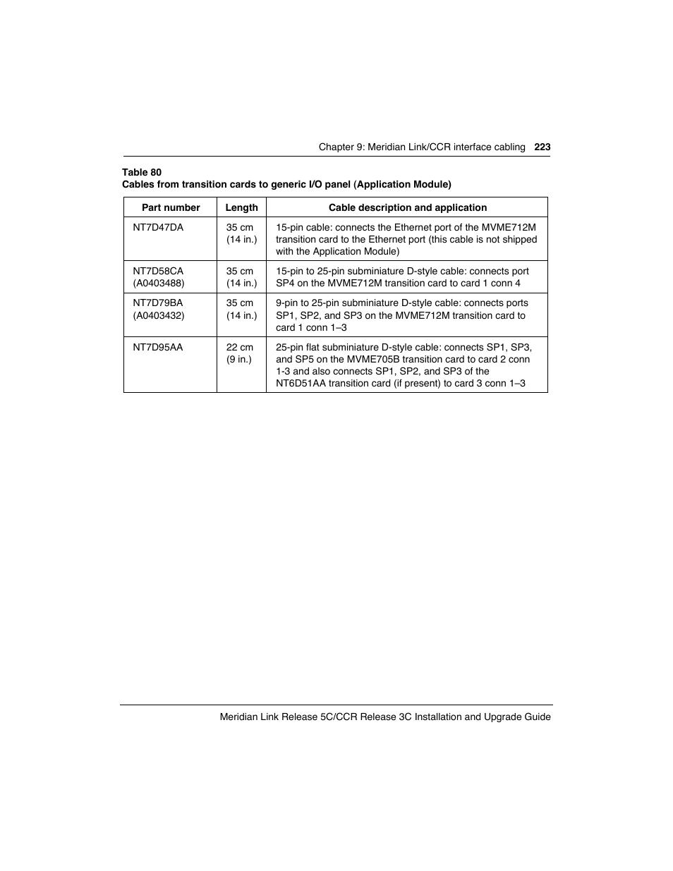 Meridian America Link/Customer Controlled Routing User Manual | Page 241 / 595