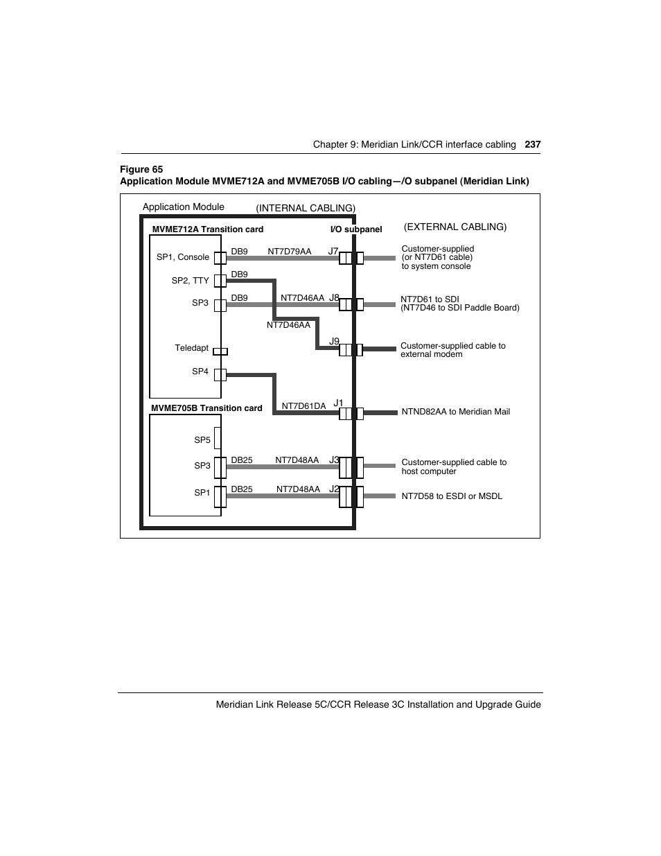 Meridian America Link/Customer Controlled Routing User Manual | Page 255 / 595